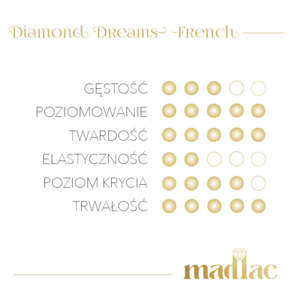 MADLAC - Żel Budujący Diamond Dreams French 15 ml - Image 4