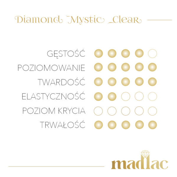 MADLAC - Żel Budujący Diamond Mystic Clear 15 ml - Image 4