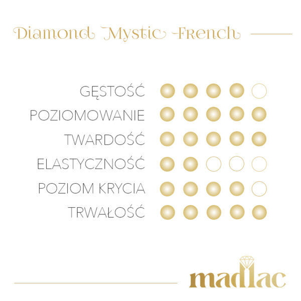 MADLAC - Żel Budujący Diamond Mystic French 15 ml - Image 4