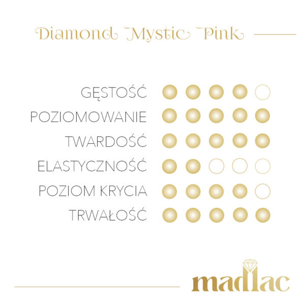 MADLAC - Żel Budujący Diamond Mystic Pink 50 ml - Image 4